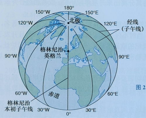 格林尼治子午线图片 搜狗图片搜索