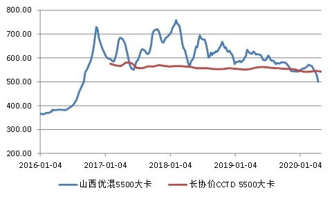 持续上涨的煤炭价格现在怎么降价了？什么原因？最近还会继续下降吗？…请结合国内外供求关系及金融危机影响详细讲解一下，谢谢…