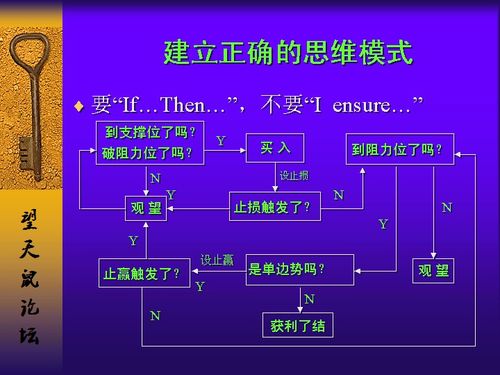 建立正确的思维模式 让盈利成为常态