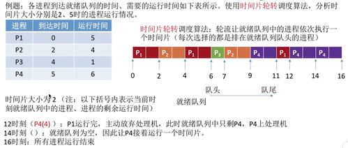 小六壬时间算法