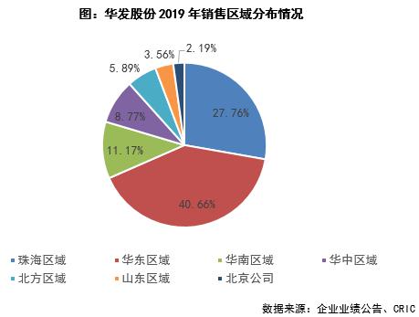 每股销售额是什么意思啊？