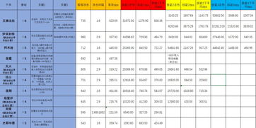 巧羽穿杨技 神夸饮羽功 黑の测评 更新作战记录 测试1技能