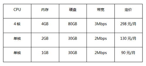 《魔力学堂》属于曙光平原、雪域梅林服务器的QQ群有哪些?