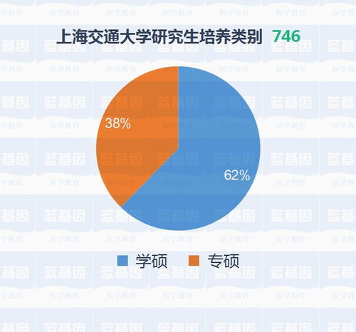 上海交通大学考研多少分 2021上海交通大学医学院录取信息详解