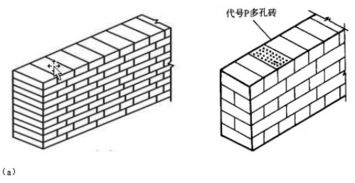 简述砖墙的砌筑方法及其特点 