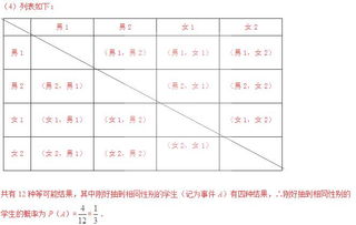 2015雅安,第20题,10分 为了培养学生的兴趣,我市某小学决定开设A.舞蹈,B.音乐,C.绘画,D.书法四个兴趣班,为了解学生对这四项目的兴趣爱好,随机抽取了部分学生进行调查 