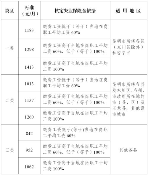 我可以领失业保险金吗 可以领多久 有多少钱