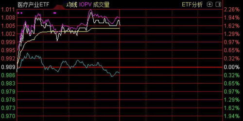 香港移民后，我在这7年内，可以转换投资方式吗？基金、股票如果贬值了怎么办？需不需要补差价？