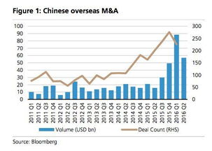 为什么美国对外投资越来越少 确切地说是发达国家 在国外跨国公司越来越少 ？