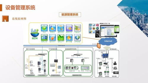 商业综合体智能化弱电系统解决方案