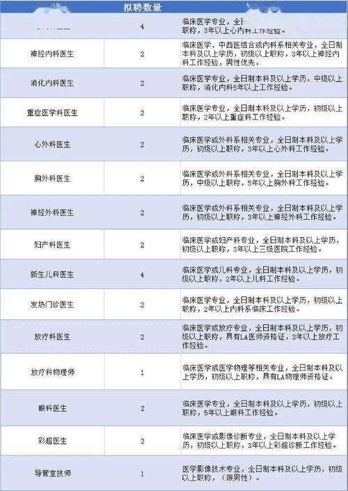 招聘公告丨葫芦岛市第二人民医院面向社会公开招聘,报名进行中