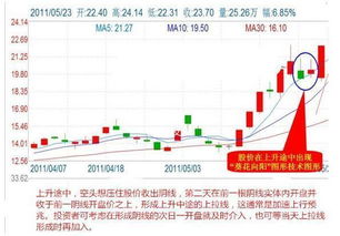 为什么现在股市行情不好？可以短线买卖么？