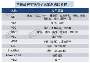 越发普及 汽车电子稳定控制系统行业综述