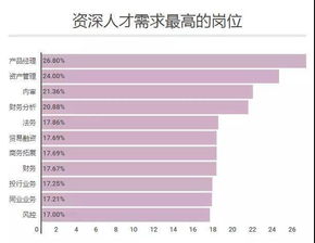 银行大堂经理，或理财方面职务一般挣多少钱？