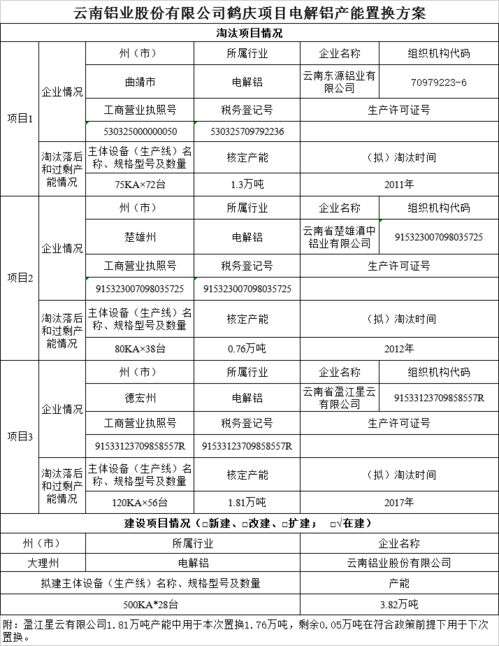 云南铝业股份有限公司对于一个应届本科生来说怎么样？ 包括薪水、住宿、发展等方面