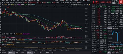 风云突变 重大资产重组告吹 ST东海A面临退市风险 股民却叫好 该涨了