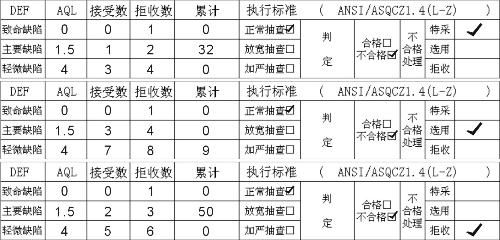 请问,这个抽查表中的数据是用什么公式计算出来的 