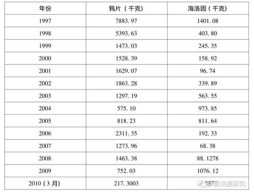 2004年11月初一是什么星座