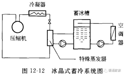 一线设计大师总结冰蓄冷系统基础知识,助力暖通设计,值得收藏