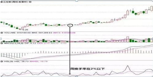 谁告诉我，换手率1662%意味着什么？