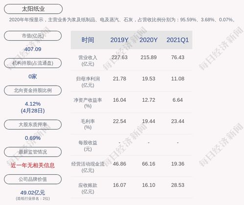 太阳纸业里面怎么样啊?????