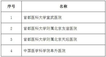 12月15日 京城事儿全知道 