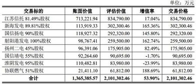 舜天造船（扬州）有限公司是国企吗？公司效益如何？普通二本应届毕业生进去发展空间大吗？