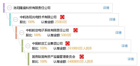 洛阳隆盛科技发展公司怎么样？