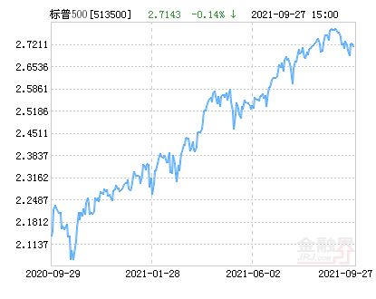 博时标普500指数基金（QDII）适合定投吗？请高手指点