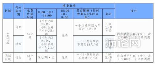 十里河哪里有免费的停车(大自然家园附近免费停车场)