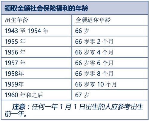 退休后移民美国退休费怎么办(退休后移民美国在中国还有退休金吗)