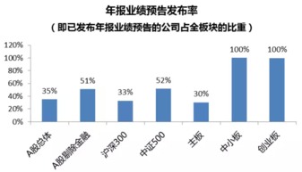 季报公布亏损.股票会不会跌