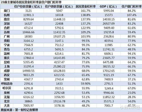 透支金不能超过多少钱？