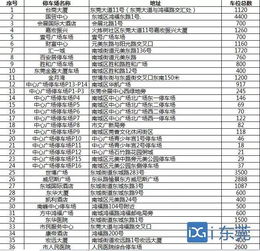 东莞停车场需要如何接入公安系统(停车场系统东莞)