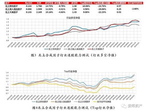 说股票大概率北上啥意思