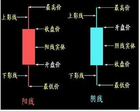 偶是新散，麻烦会看Ｋ线图的高手帮看一下601117中国化学今天的走势，满意再加50分，谢谢！