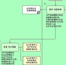 我单位收到退税 是要做，借其他应付款 贷 其他业务收入么