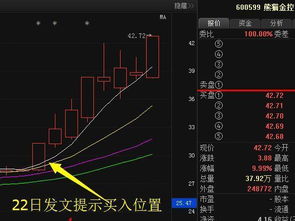 股票的问题，和大家探讨。