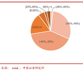 融创万达并购重组有哪些风险