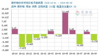 2023年9月4日菜籽粕商品报价动态