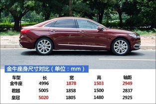 2016款福特金牛座最新报价 新丰田金牛座降价5.5万