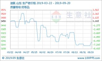 请问：600090啤酒花今日收牌价9.20元，不知本周的走势如何。谢谢