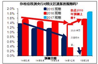 如果没有货币政策支撑,刺激经济增长的货币政策手段