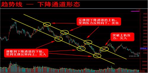 股票中经常听到说买多少股，不说买入多少钱的， 问1：股票买卖中一律只说买多少股而不是说买多少钱的吗