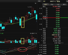 股票的MACD12.26.9是什么线，如何区分行情是涨是跌？