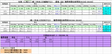 上海市平均工资包括社保吗