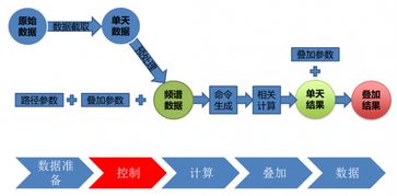 年轻人创业的例子