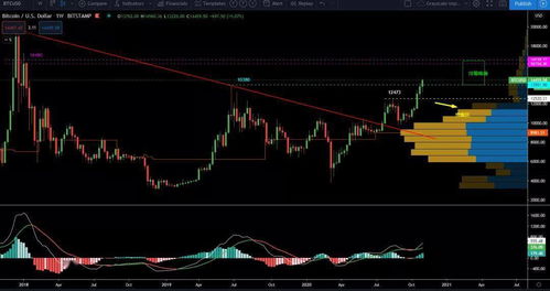 只持BTC、BNB,btc(-3)可以长期持有吗