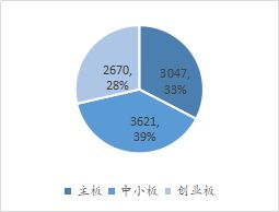 股东股权质押对股市影响，哪些股票有爆仓危险