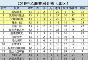 苏州足球队伍排名表最新